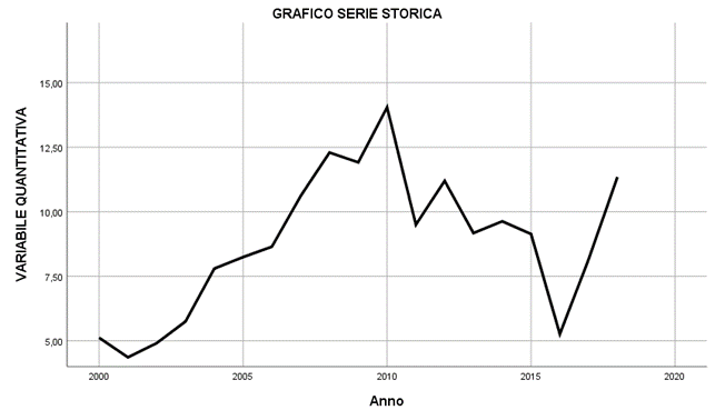 grafico line-plot